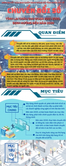 Lai Châu phấn đấu đến năm 2030, thực hiện chuyển đổi số đồng bộ, toàn diện trên phạm vi toàn tỉnh