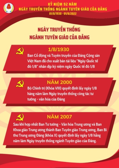 92 năm - Chặng đường vẻ vang của công tác tuyên giáo của Đảng