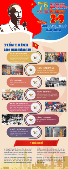 [Infographics] Cách mạng Tháng Tám năm 1945: Mở ra kỷ nguyên mới cho đất nước