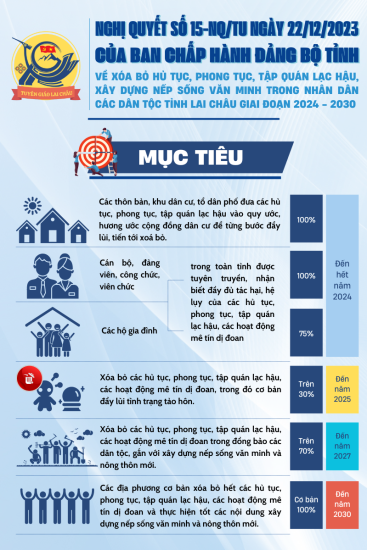 Nghị quyết của Ban Chấp hành Đảng bộ tỉnh về xoá bỏ hủ tục, phong tục, tập quán lạc hậu, xây dựng nếp sống văn minh trong nhân dân các dân tộc tỉnh Lai Châu giai đoạn 2024-2030