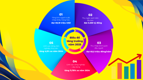 Phát huy tinh thần Đại thắng mùa Xuân năm 1975, quyết tâm xây dựng tỉnh Lai Châu ngày càng phát triển