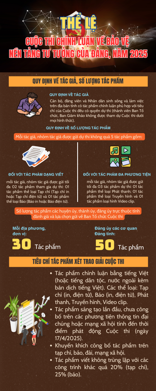 Thể lệ Cuộc thi Chính luận bảo vệ nền tảng tư tưởng của Đảng và Giải báo chí tỉnh Lai Châu về xây dựng Đảng