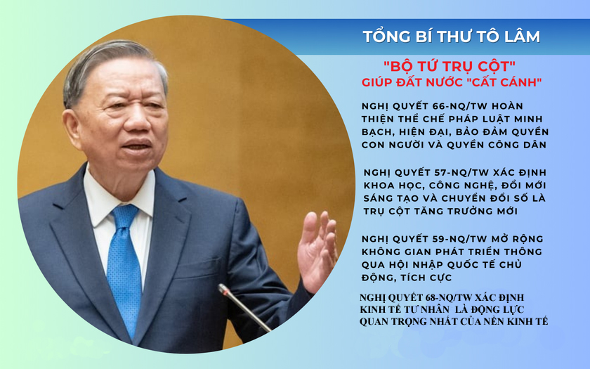 4 Nghị quyết - Tầm nhìn chiến lược vì sự phát triển bền vững