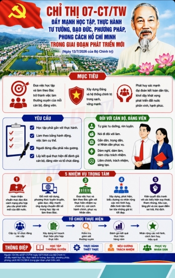 5 nhiệm vụ trọng tâm “Đẩy mạnh học tập, thực hành tư tưởng, đạo đức, phương pháp, phong cách Hồ Chí Minh trong giai đoạn phát triển mới”