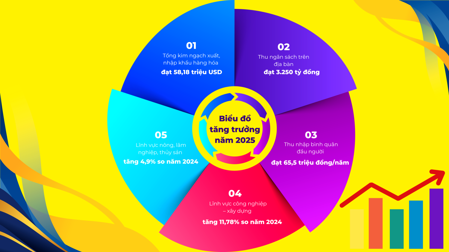Phát huy tinh thần Đại thắng mùa Xuân năm 1975, quyết tâm xây dựng tỉnh Lai Châu ngày càng phát triển